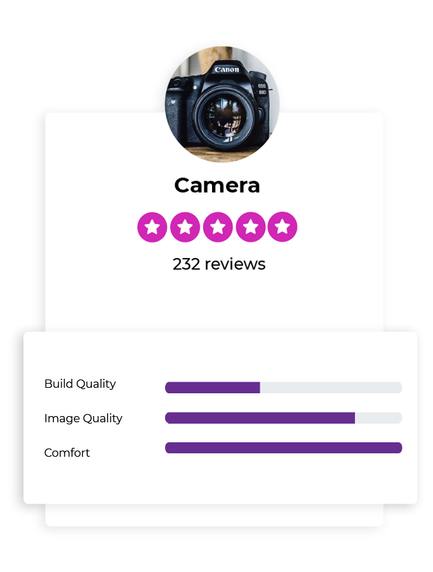 product reviews card