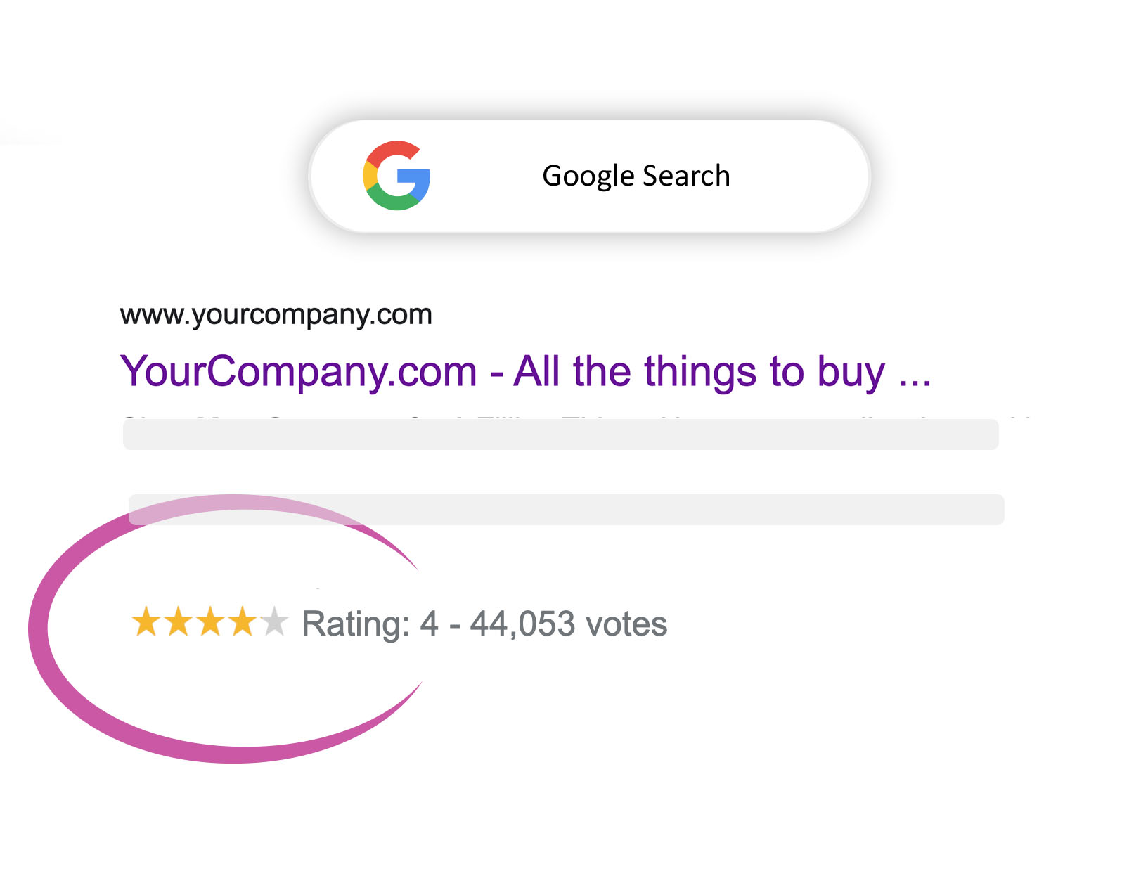 google shopping star ratings